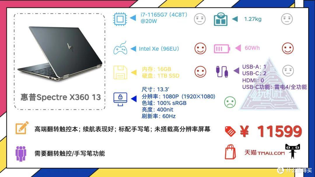 年货推荐｜2021年2月，轻薄办公本选购推荐