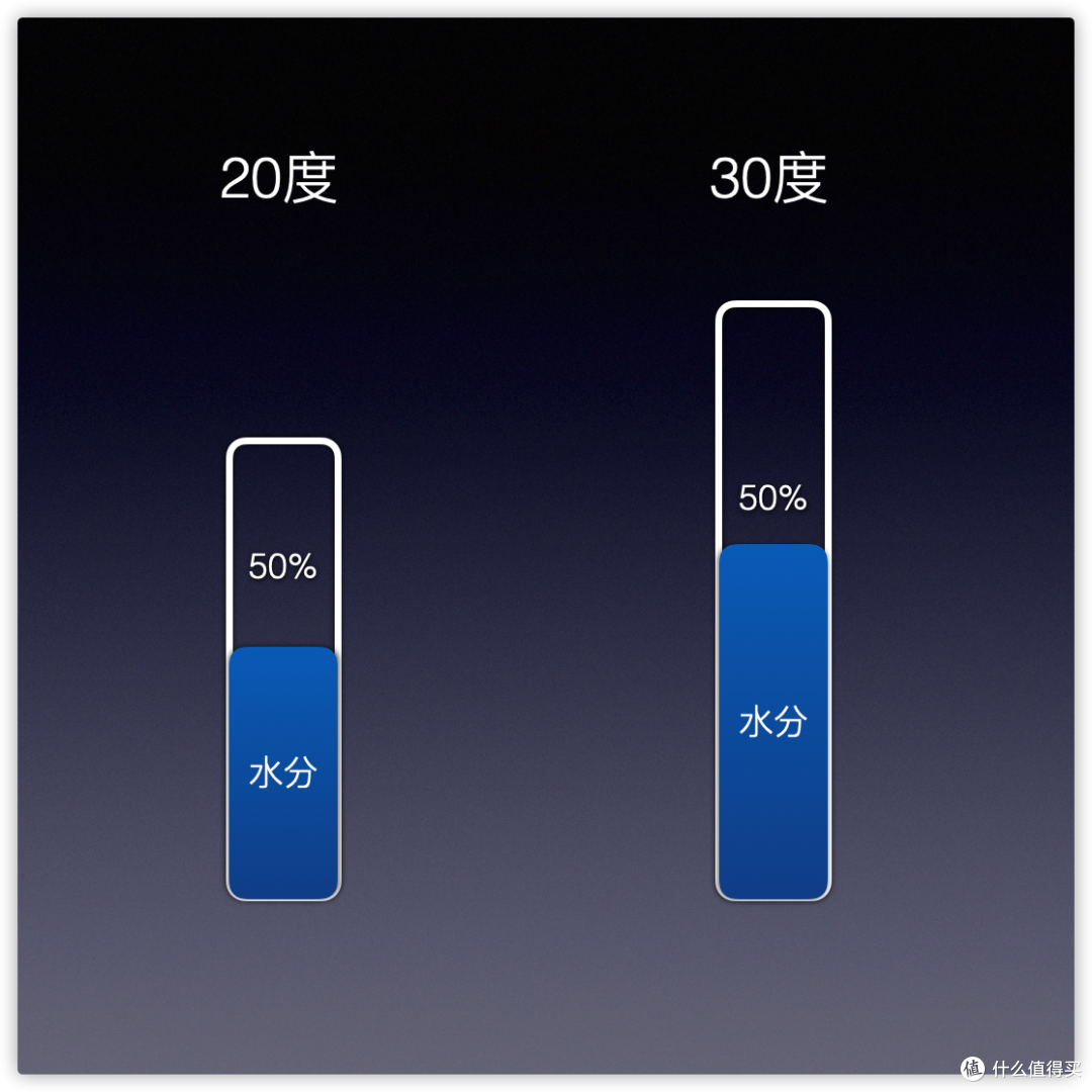 拒绝潮湿烦恼 德业 T22A3 除湿机使用体验分享