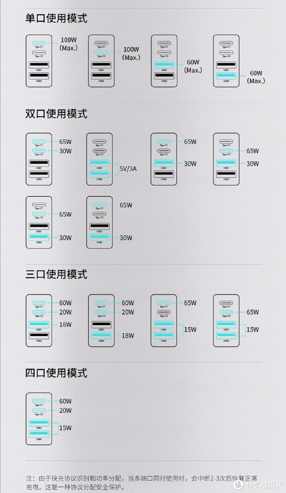 带来极速体验，倍思100W氮化镓充电器