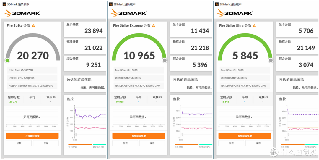 技嘉AORUS 15G游戏本测评，十代酷睿与30系显卡的硬核