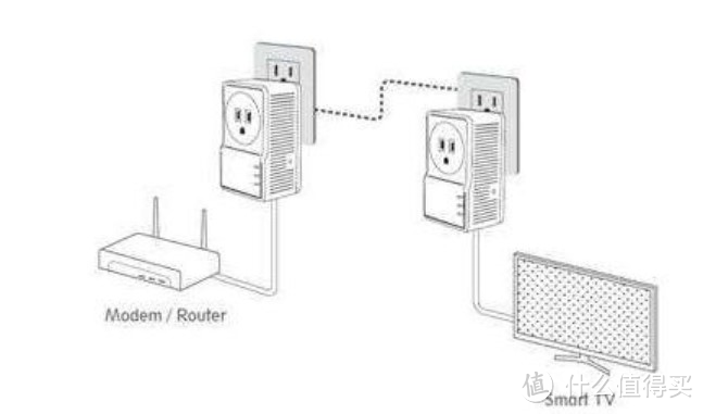 无死角全屋WiFi-Linksys WHW与MR路由器混合组网实战