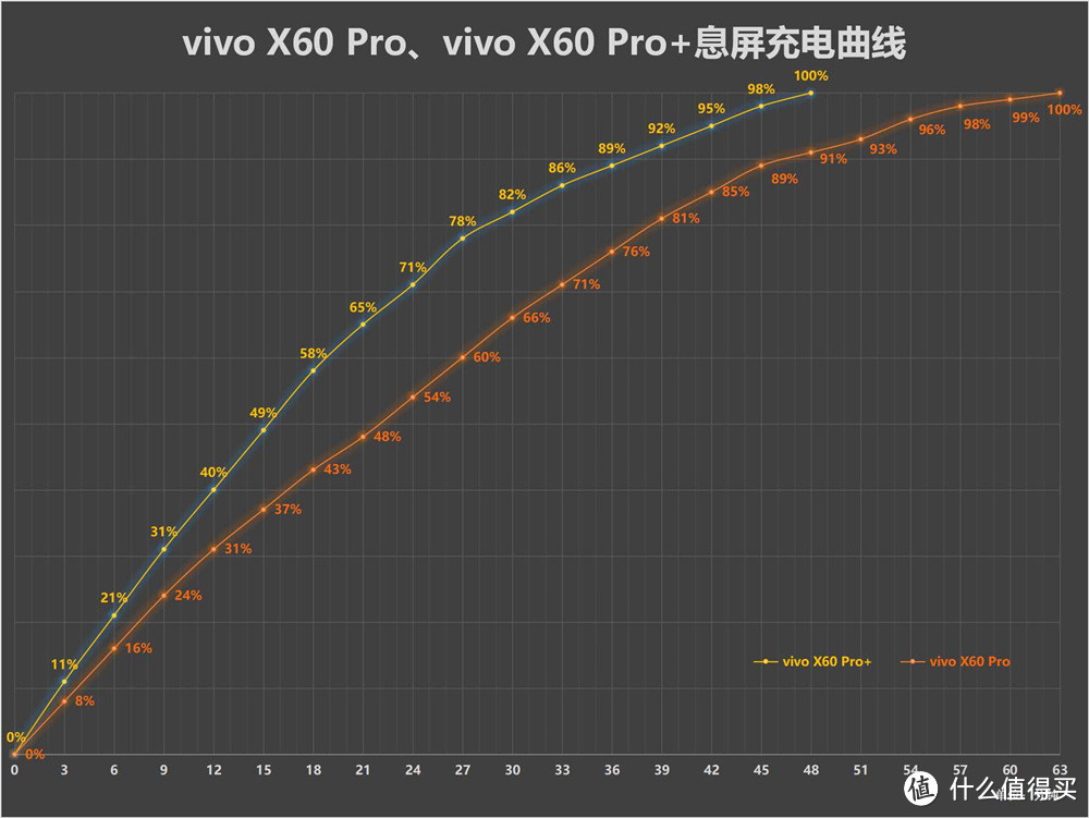 关于vivo X60 Pro+你了解多少?这8个问题你能回答吗?