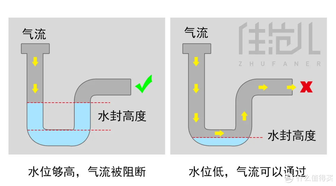 中国式小卫生间=垃圾？