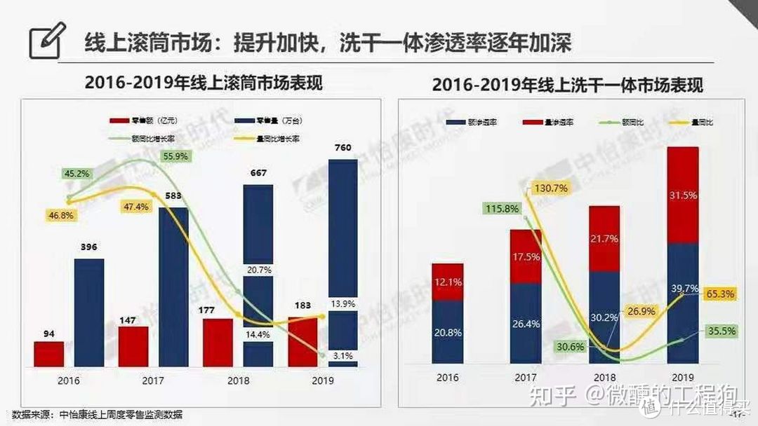 2021年洗衣机烘干机科普洗衣机选购全攻略 什么值得买