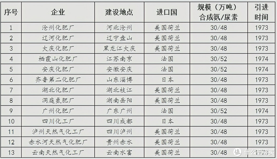 《大江大河2》影评—对华禁运，经营许可，供不应求，那一段波澜壮阔的发展史