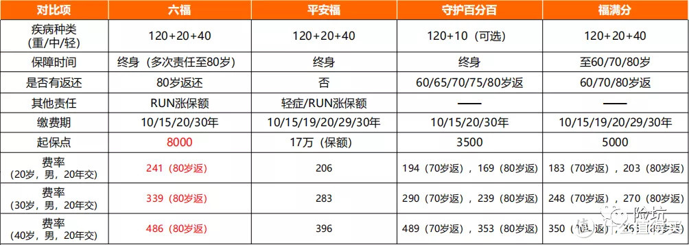 平安六福賠付14次交多少領多少真的性價比爆棚