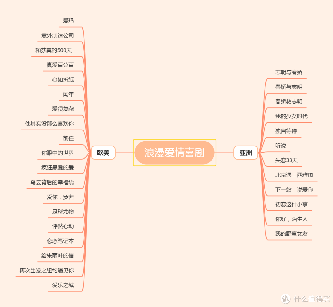 看完相信爱情-32部浪漫爱情轻喜剧，献给即将到来的情人节