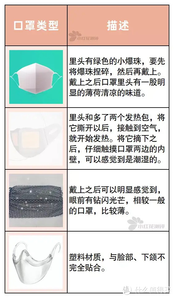 4款怪咖口罩测评：只有一款能有效防护！