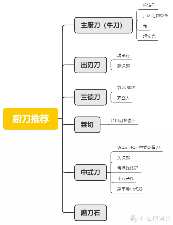 这5种厨房网红神器，劝你千万别轻易尝试！