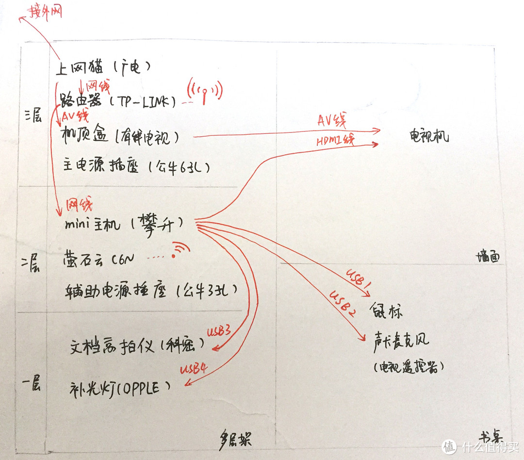 信阳FIRE生活日记1：非常时期DIY带娃网课&远程辅导