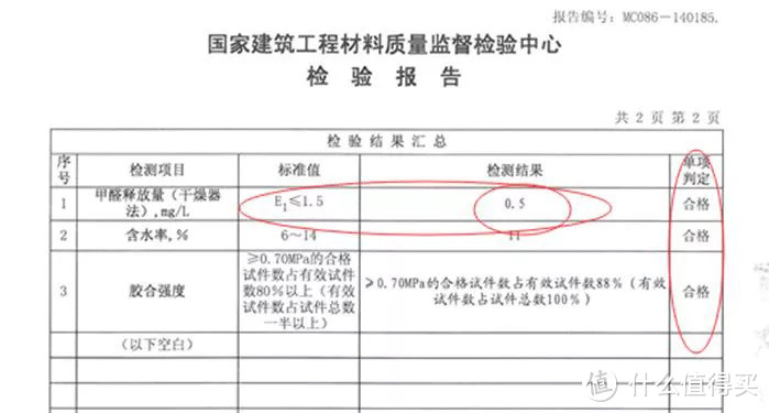 网红家居博主血泪教训：我亏就算了，你们千万别踩坑！