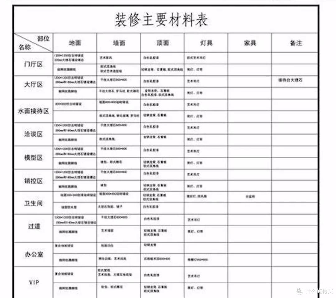 网红家居博主血泪教训:我亏就算了,你们千万别踩坑!