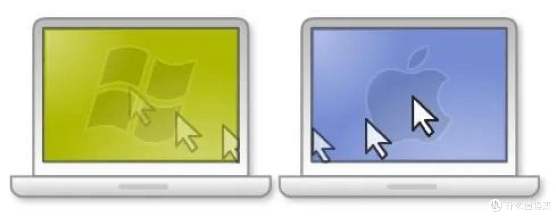 macOS & Windows 通吃,一套键鼠就能控制多台电脑