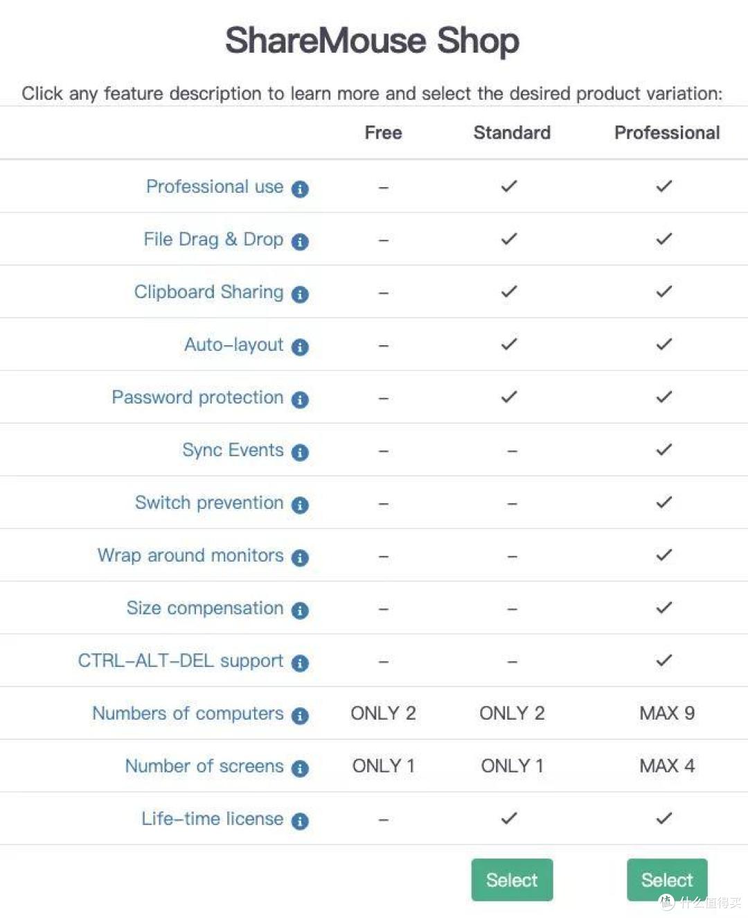 macOS & Windows 通吃,一套键鼠就能控制多台电脑
