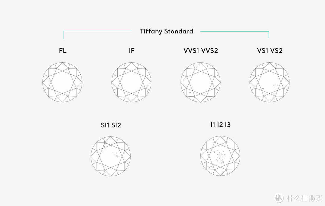 钻石挑选干货，一文全掌握（值得收藏），含各类钻石处理工艺分析，堪称典藏级钻石选购干货