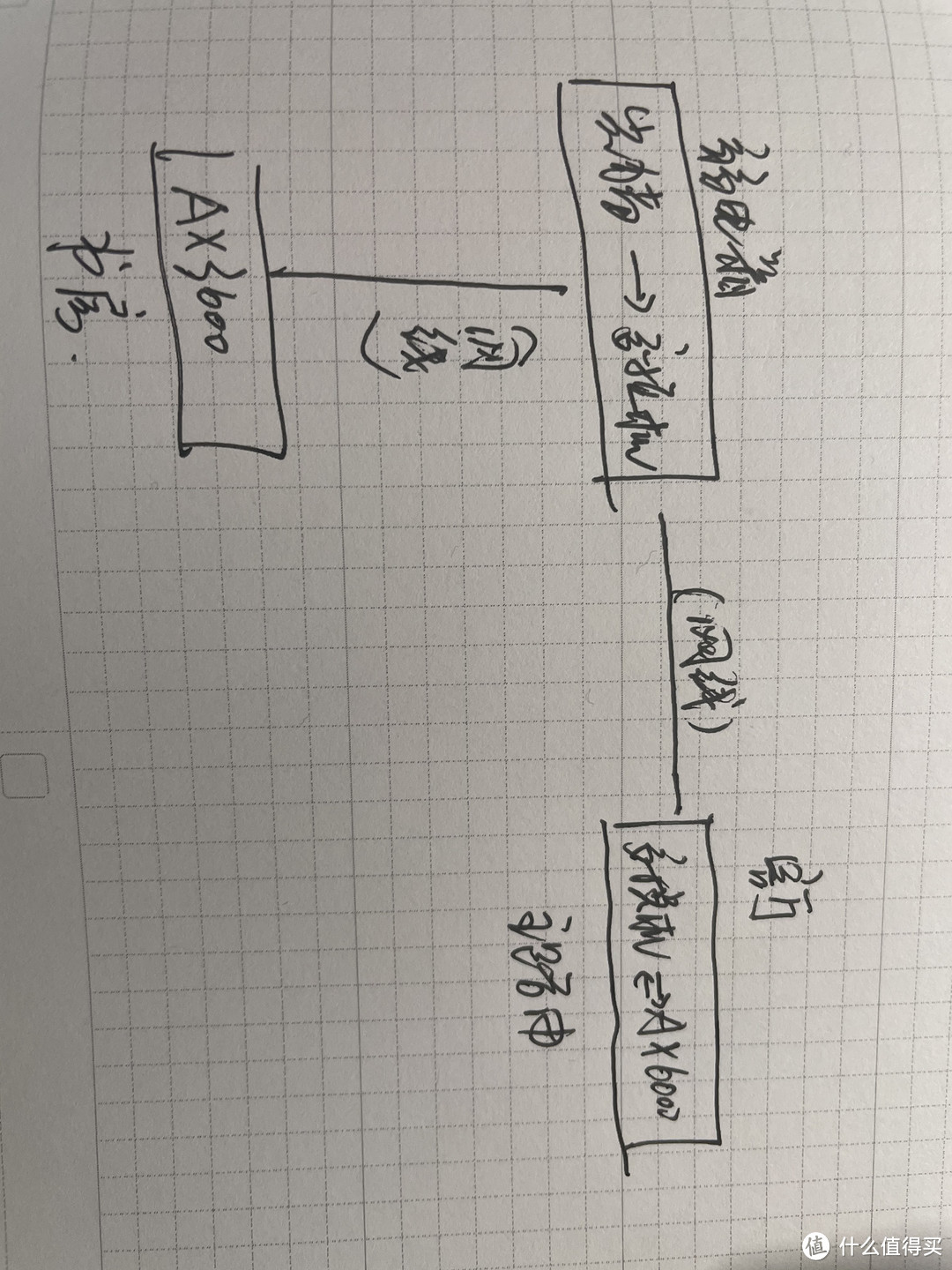 网络小白家庭组网，入坑mesh纯感悟，智商不够，实力劝退，趁着过年多吃点不好吗