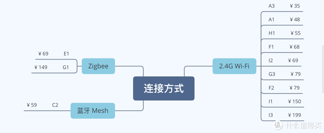 米家设备大全——插座篇