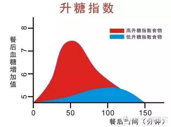 糙米vs大米，到底哪个更好？真相可能与你想的不一样