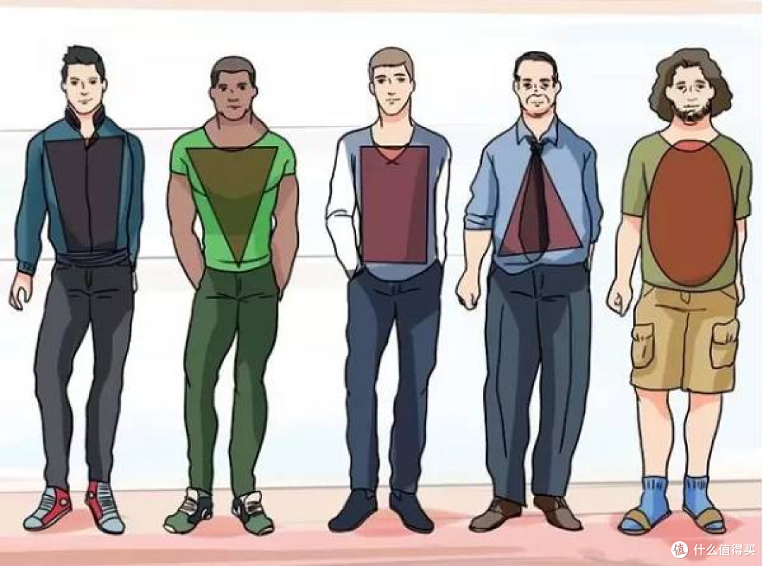 从男士的5种体型说穿搭要点，附春装案例