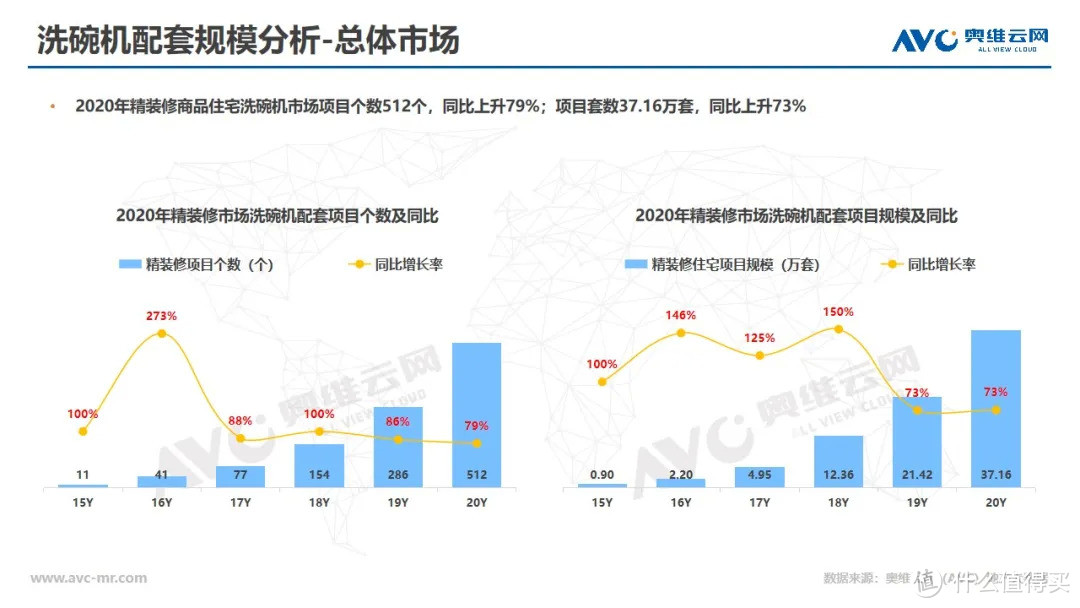 2020年精装大厨电承压前行，小厨电领衔高增