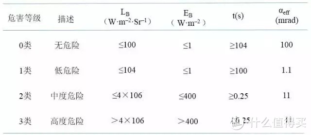 智能+护眼的超赞体验——飞利浦轩坦护眼灯测评报告