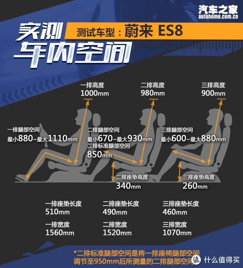 能让你试驾之后就下定金的特斯拉model 3 performance