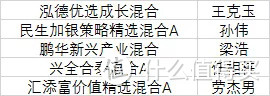 【投资理财】养鸡场3号已经发车，3700点了还能买基金吗？