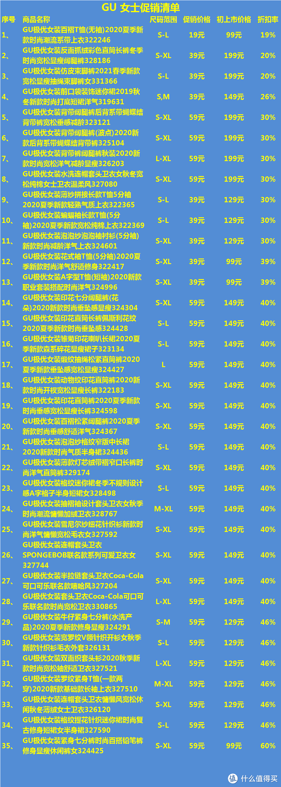 35款GU促销清单