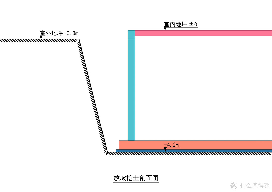 【一级造价】造价案例教材第三章案例九（土建算量图纸3D模型）