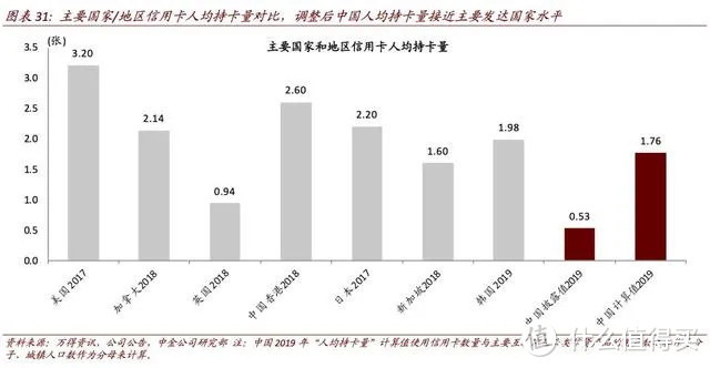 谈谈信用卡历史和付款