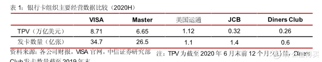 说说信用卡历史和支付那些事