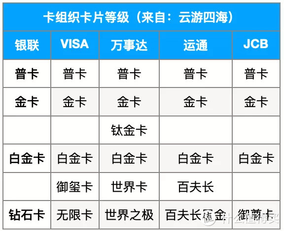 说说信用卡历史和支付那些事