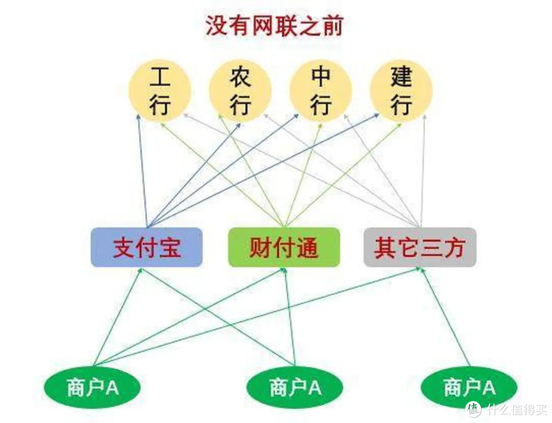 说说信用卡历史和支付那些事