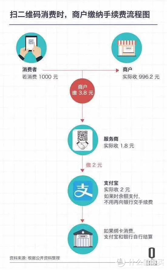 说说信用卡历史和支付那些事