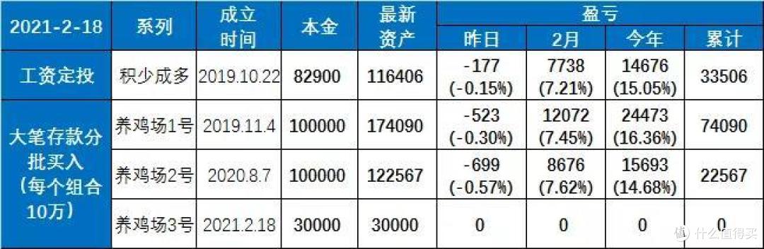 【基金理财】高估了自己,低估了风险