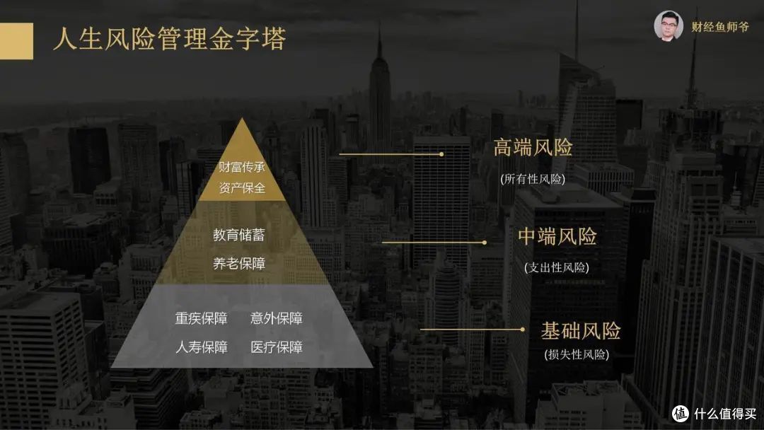 Y01|带你金融思维重塑升级