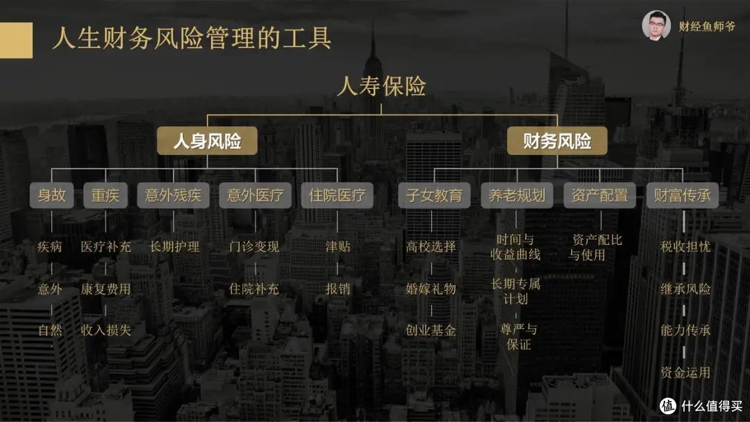 Y01|带你金融思维重塑升级
