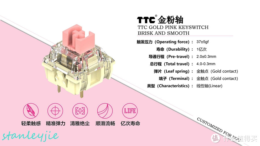 静音跟青轴的碰撞？TTC 金兰兄弟轴 透明静音轴 金红轴心得