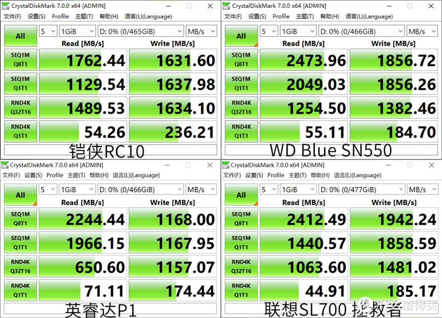 高性价比固态硬盘选哪家？4款500GB NVMe SSD横评