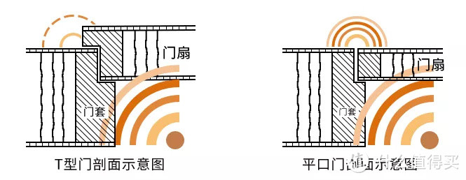 房子不隔音怎么办？试试这些方法带你进入降噪模式！！!