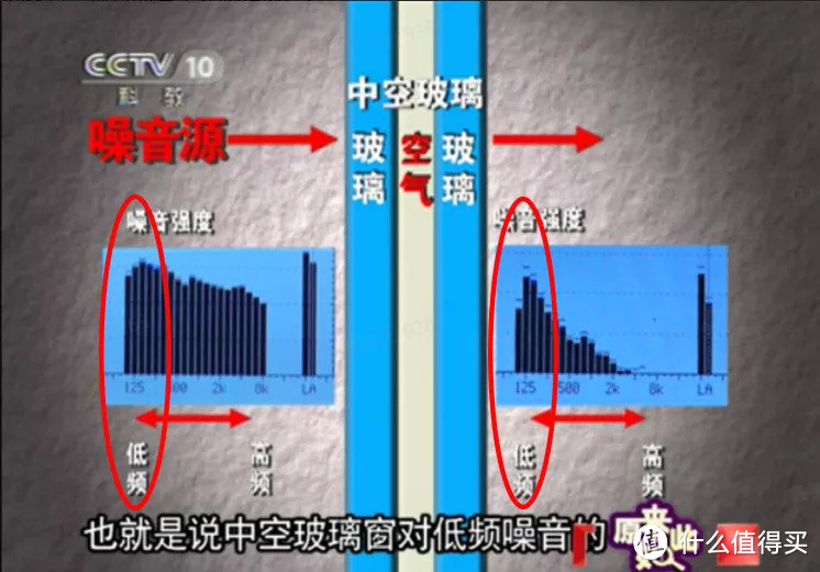 房子不隔音怎么办？试试这些方法带你进入降噪模式！！!