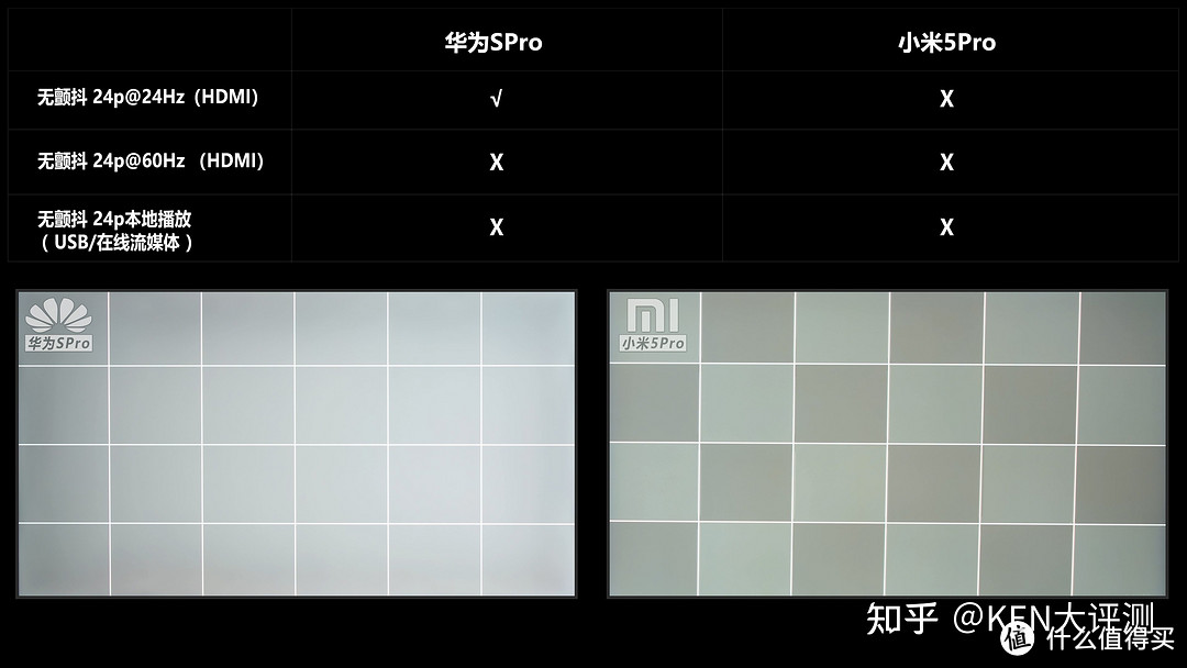 [量子点/液晶电视] 国产之光！华为智慧屏SPRO PK 小米5PRO深度评测，同级电视对比！