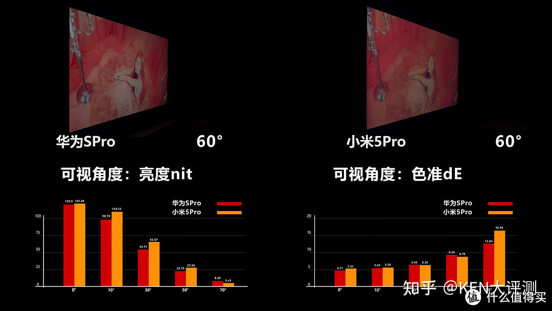 [量子点/液晶电视] 国产之光！华为智慧屏SPRO PK 小米5PRO深度评测，同级电视对比！