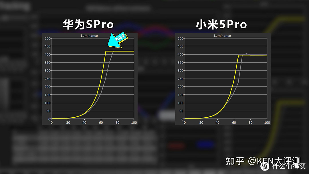 [量子点/液晶电视] 国产之光！华为智慧屏SPRO PK 小米5PRO深度评测，同级电视对比！