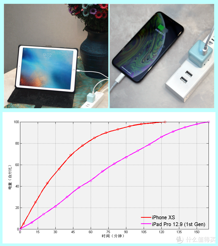 iOS & 华为 二刀流，短小精悍更出“色”—努比亚22.5W方糖充电器全家桶体验