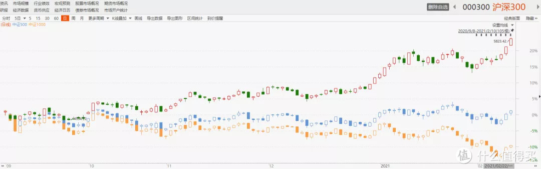 【基金投资】如何看待2.22基金大跌?现在应该怎么办?