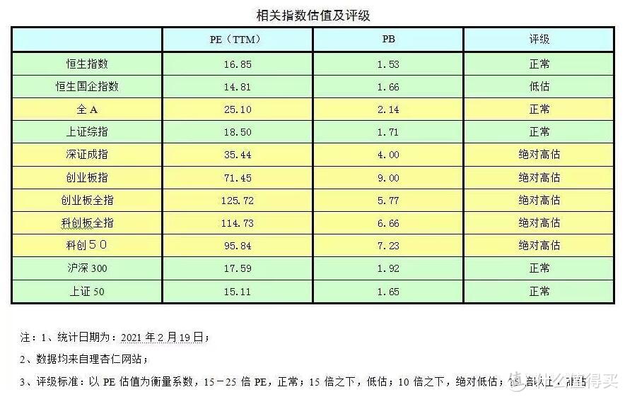 A股打新之什么股票值得买（三）估值