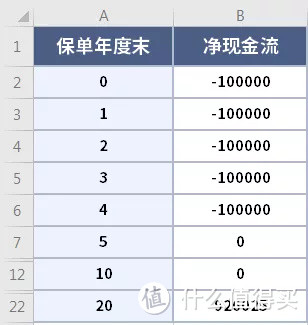 搞钱吗？比基金定投还稳的那种