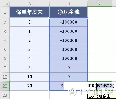 搞钱吗？比基金定投还稳的那种