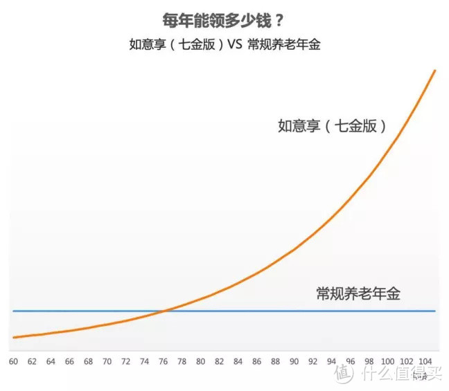 搞钱吗？比基金定投还稳的那种